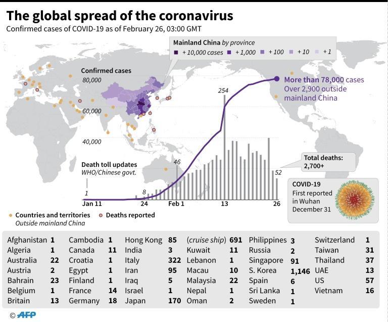 انتشار ویروس کرونا در دنیا، شناسایی اولین موارد کرونا در اتریش، کرواسی و سوئیس